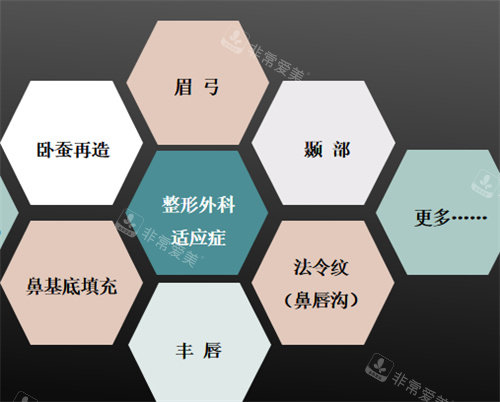 ADM材料適應癥