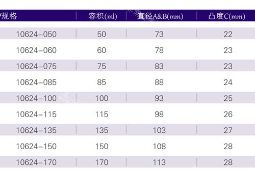 宝俪S系列假体尺寸图解