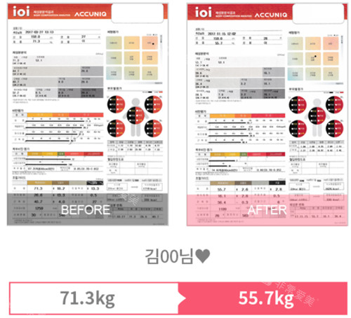 韩国MADE U皮肤科减重数据对比