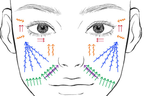 不同部位面部埋线提升图解