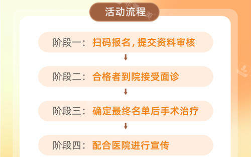 韓國(guó)4月31日整形外科鼻修復(fù)模特招募流程