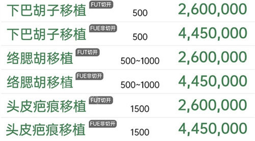 布莱克医院络腮胡移植价格