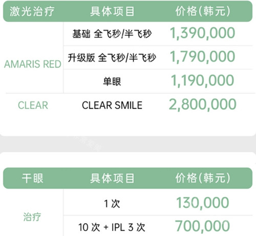 韩国healing眼科价格