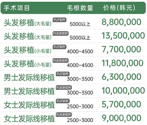 韓國布萊克植發(fā)醫(yī)院價格表 韓國布萊克植發(fā)醫(yī)院價格表