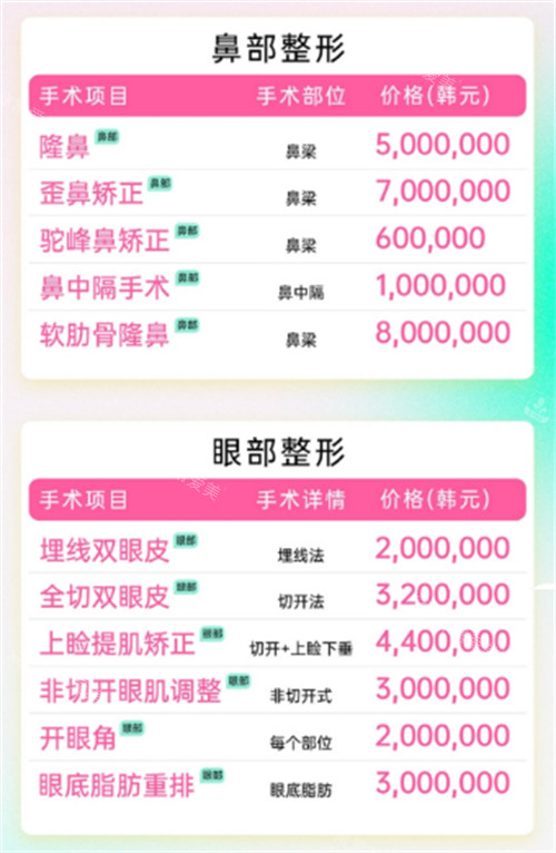 韓國NOTE整形價格表 韓國NOTE整形價格表