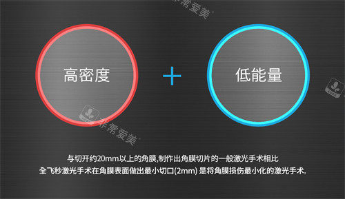 韓國KEYE愷熠眼科手術思路