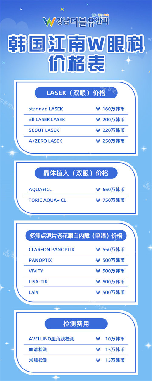 韓國江南W眼科價格表 韓國江南W眼科價格表