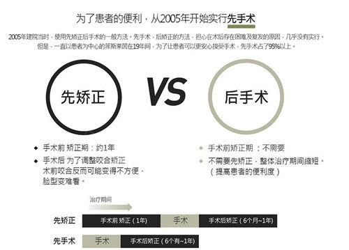 韓國(guó)菲斯萊茵faceline整形醫(yī)院smart雙鄂 韓國(guó)菲斯萊茵faceline整形醫(yī)院smart雙鄂