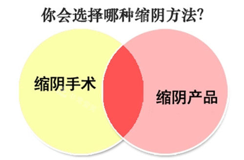 武汉做私密紧缩手术费用是多少 整个武汉做私密价格不贵