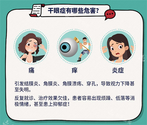 干眼症的危害