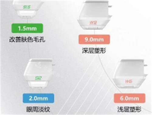 双逆博士不同探头的功效图解