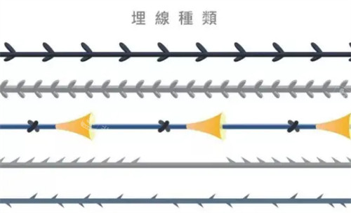 不同種類的線材圖解