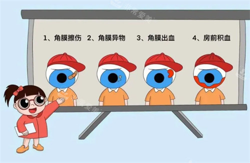 各种眼病呈现的样子图解