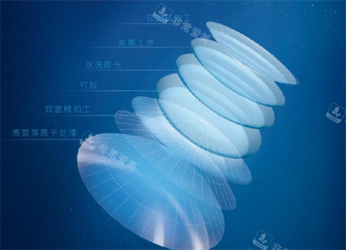 角膜塑形镜的优势图解