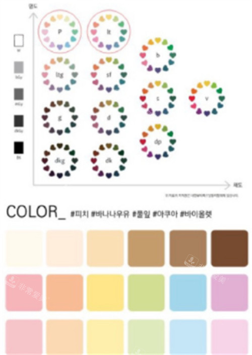 韩国色彩测试中会用到的颜色