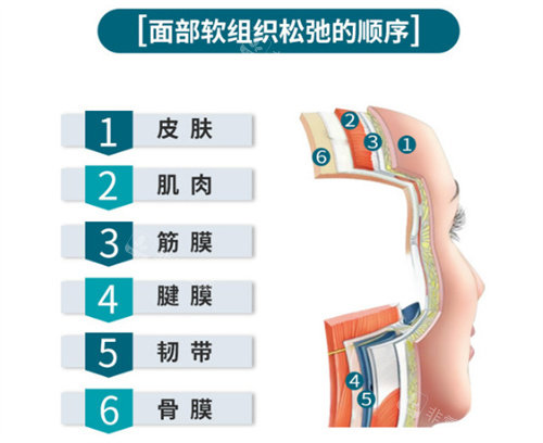 韩国flores皮肤科好吗怎么样?弗洛雷斯皮肤科针剂注射和激光仪器抗衰有名!