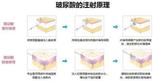 探店揭秘:lewell皮肤科怎么样?从官网简介中来了解一下地址与口碑吧~