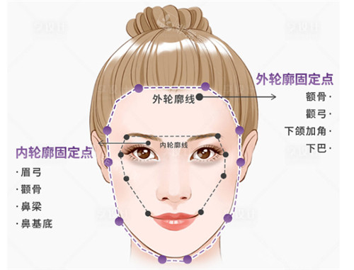 韩国ewha皮肤科怎么样?是韩国做皮肤管理有名医美,打玻尿酸和激光仪器抗衰出名!