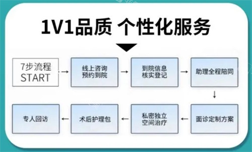 威海孙漫整形个性化服务