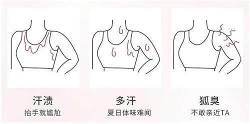 miradry微波的适用人群