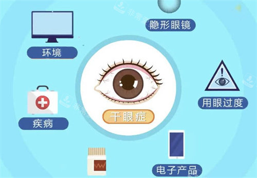 干眼癥的原因 干眼癥的原因