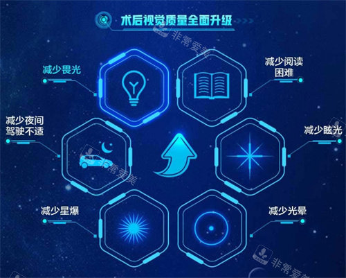 绿飞秒的作用