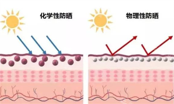 不同防曬方法的結(jié)果圖片