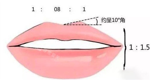 韩国BR皮肤科预约方式汇总：联系电话、微信、在线预约方便快捷！