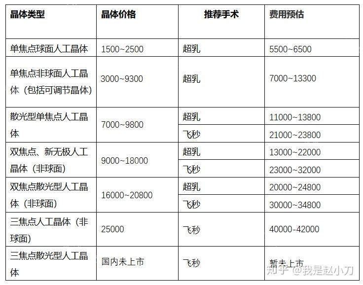 人工晶体价格