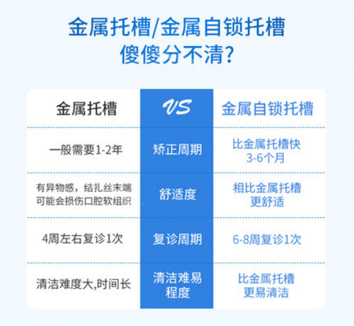 金属托槽和金属自锁托槽区别