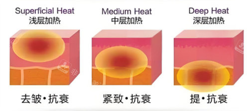 韩国美lab皮肤科预约~附上美lab皮肤科线上线下具体预约方式！