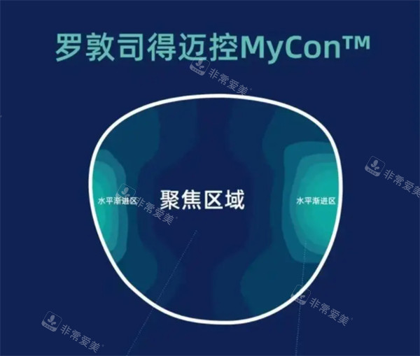 德国罗敦司得迈镜片
