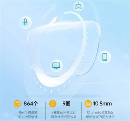 新知控镜片技术优势