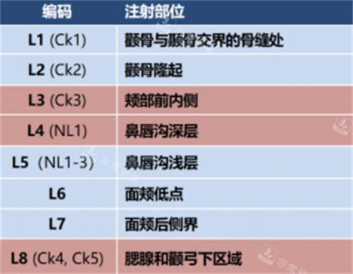 到韩国填充泪沟和卧蚕的真实经历，我自己很满意！