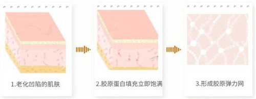 韩国dicarat皮肤科介绍：详细地址+医生团队+收费标准等信息了解