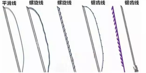 埋線線材線的結(jié)構(gòu)演示圖 埋線線材線的結(jié)構(gòu)演示圖