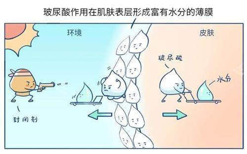 眶周年轻化注射项目我来韩国体验了，确实是非常靠谱的医美项目！