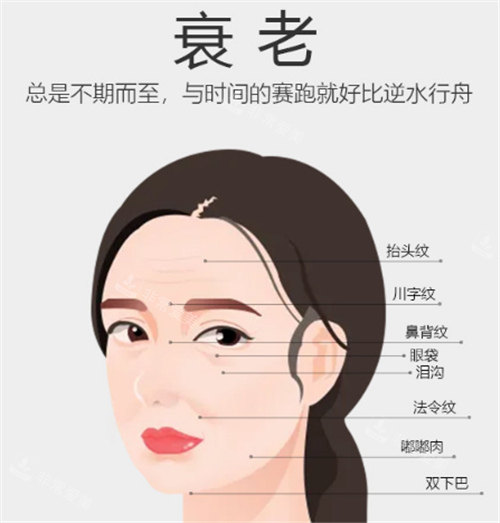 长春医美美容医院怎么样?是正规医美吗?分享简介+地址+电话号码+预约方式!