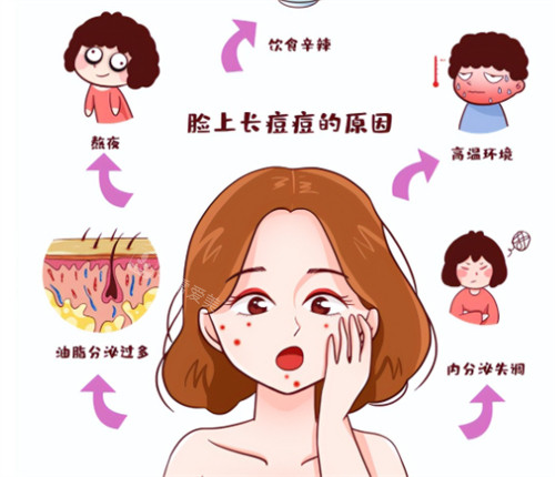 閉口問題的皮膚 閉口問題的皮膚