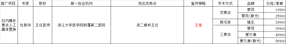 多焦点晶体价格参考