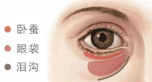 眼下周問(wèn)題