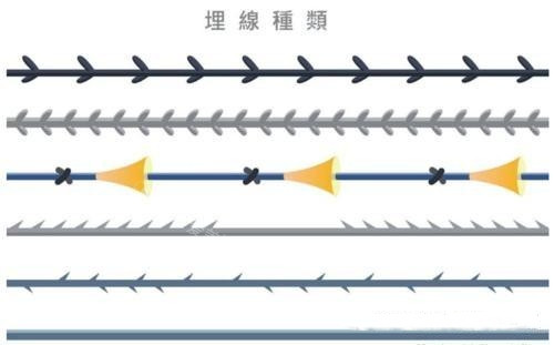 埋線線材種類(lèi)演示圖 埋線線材種類(lèi)演示圖