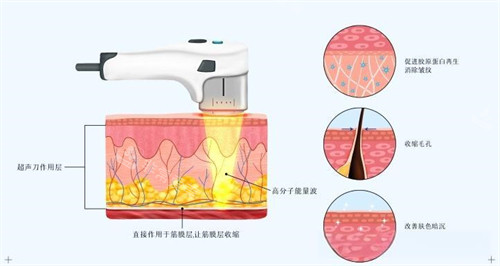 韩国skinique皮肤科怎么样?查询官网后为大家解答:地址,预约,项目!