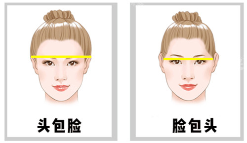 頭包臉和臉包頭對(duì)比 頭包臉和臉包頭對(duì)比