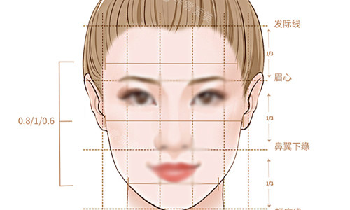 改脸型去哪里好?25年整友热议的连锁医院有:美联臣,华美,艺星!