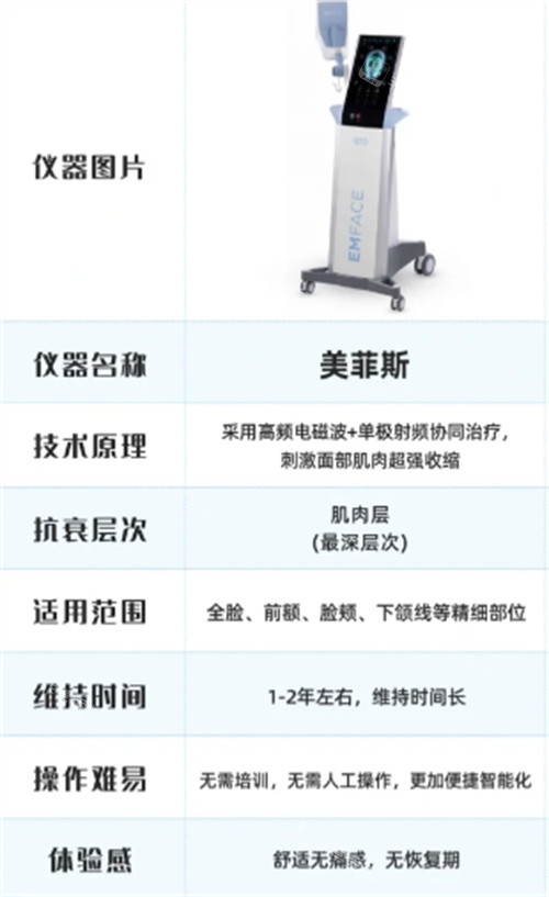 EMFACE美菲斯介绍