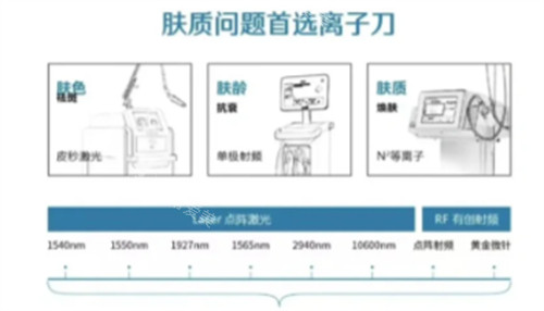 英国超离子功效