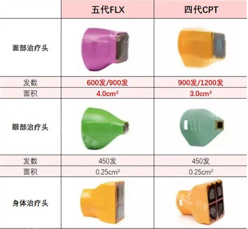熱瑪吉四代和五代頭的區(qū)別圖 熱瑪吉四代和五代頭的區(qū)別圖