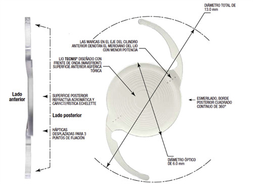 无极变焦人工晶体参数