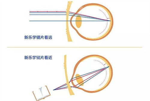 豪雅新乐学的技术